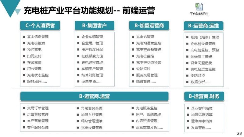 绿色电力对于减少碳排放、促进可持续发展具有重要意义,你知道它主要来源于哪些途径吗?