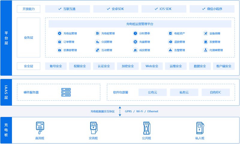 在选择和安装电动汽车充电桩时,许多人会困惑:它是使用220V电压还是380V电压?这个问题对于理解电动汽车充电需求至关重要。