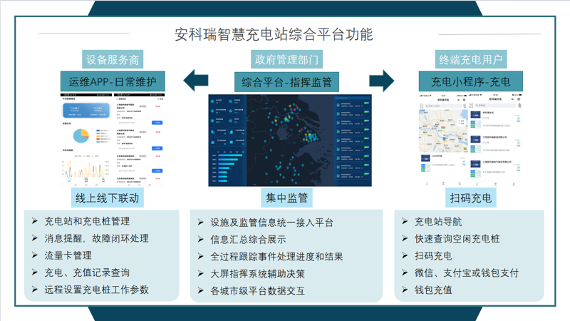 智能充电保护是什么意思?让我们从技术角度解析这一概念。